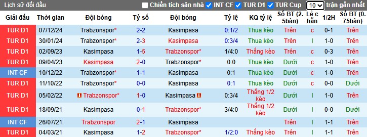 Nhận định, Soi kèo Kasimpasa vs Trabzonspor, 0h ngày 06/05: Lợi thế sân nhà - Ảnh 1
