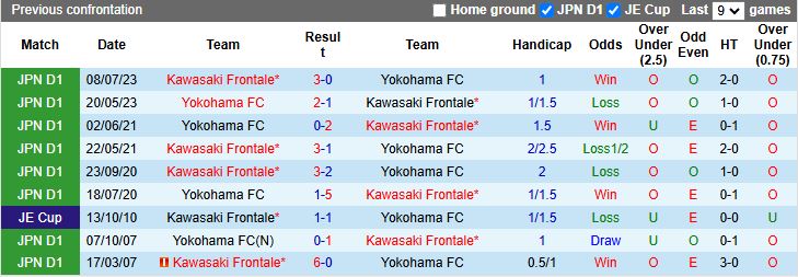 Nhận định, Soi kèo Kawasaki Frontale vs Yokohama FC 17h00 ngày 14/5: Bứt khỏi nhóm nguy hiểm - Ảnh 1
