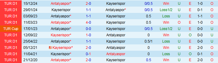 Nhận định, Soi kèo Kayserispor vs Antalyaspor 0h00 ngày 13/5: Hưng phấn trên sân nhà - Ảnh 4