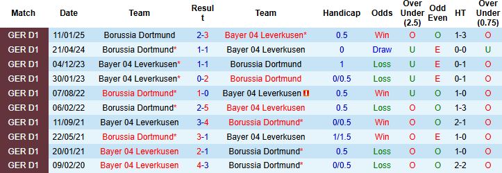 Nhận định, Soi kèo Leverkusen vs Dortmund 20h30 ngày 11/05: Khách cần điểm hơn - Ảnh 4