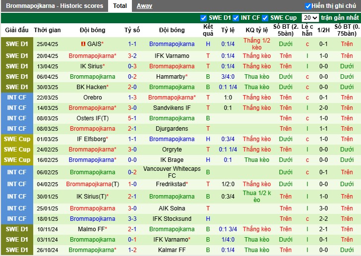 Nhận định, Soi kèo Malmo vs Brommapojkarna, 0h ngày 06/05: Khẳng định sức mạnh - Ảnh 3