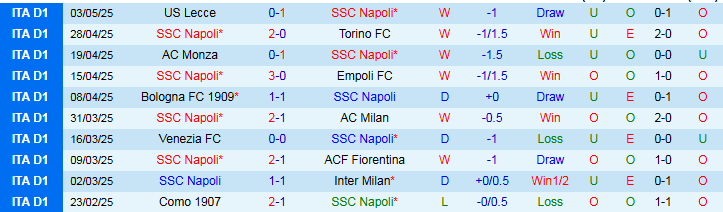 Nhận định, Soi kèo Napoli vs Genoa 1h45 ngày 12/5: Tiến gần tới ngôi vương  - Ảnh 2