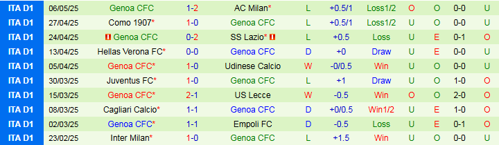 Nhận định, Soi kèo Napoli vs Genoa 1h45 ngày 12/5: Tiến gần tới ngôi vương  - Ảnh 3