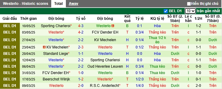 Nhận định, Soi kèo Oud-Heverlee Leuven vs Westerlo 1h45 ngày 17/5: Đề phòng bất ngờ  - Ảnh 2