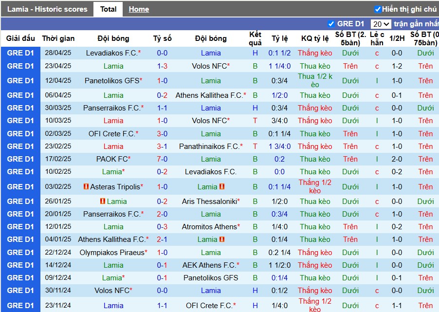Nhận định, Soi kèo PAS Lamia 1964 vs Levadiakos, 0h ngày 06/05: Tiếp đà hưng phấn - Ảnh 2