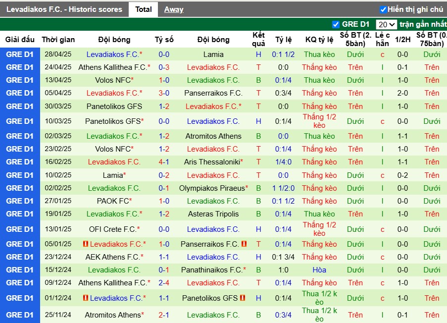 Nhận định, Soi kèo PAS Lamia 1964 vs Levadiakos, 0h ngày 06/05: Tiếp đà hưng phấn - Ảnh 3