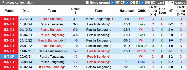 Nhận định, Soi kèo Persita Tangerang vs Persib Bandung 15h30 ngày 16/5: Khẳng định sức mạnh - Ảnh 1
