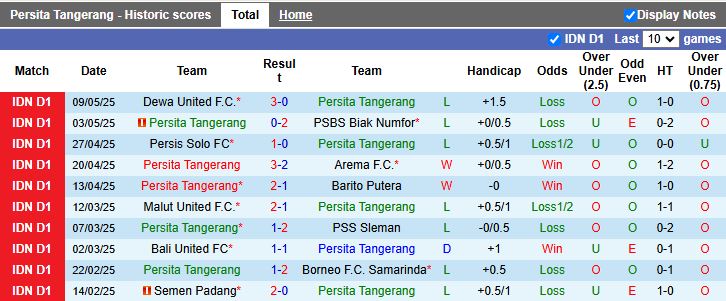 Nhận định, Soi kèo Persita Tangerang vs Persib Bandung 15h30 ngày 16/5: Khẳng định sức mạnh - Ảnh 2