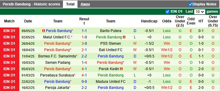 Nhận định, Soi kèo Persita Tangerang vs Persib Bandung 15h30 ngày 16/5: Khẳng định sức mạnh - Ảnh 3