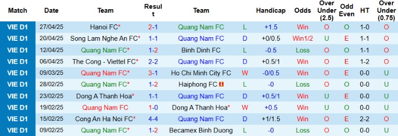 Nhận định, Soi kèo Quảng Nam vs Công An Hà Nội, 17h00 ngày 5/5: Chưa thể bứt lên - Ảnh 2