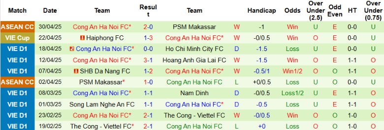 Nhận định, Soi kèo Quảng Nam vs Công An Hà Nội, 17h00 ngày 5/5: Chưa thể bứt lên - Ảnh 3