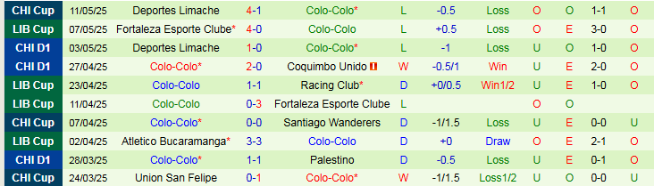 Nhận định, Soi kèo Racing Club vs Colo-Colo 7h30 ngày 15/5: Niềm vui cho chủ nhà - Ảnh 3