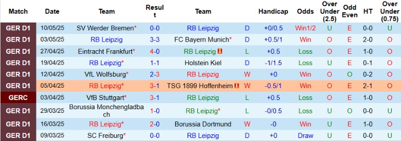 Nhận định, Soi kèo RB Leipzig vs Stuttgart, 20h30 ngày 17/5: Hướng đến Cúp châu Âu - Ảnh 2