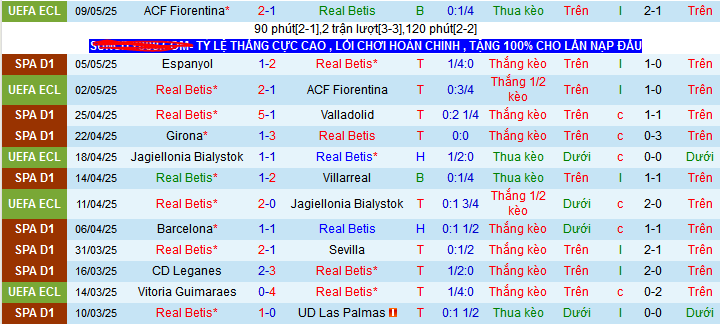 Nhận định, Soi kèo Real Betis vs Osasuna 2h ngày 12/5: Không có bất ngờ - Ảnh 1