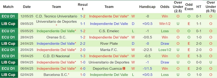 Nhận định, Soi kèo River Plate vs Independiente Del Valle 7h30 ngày 16/5: Không có bất ngờ - Ảnh 2