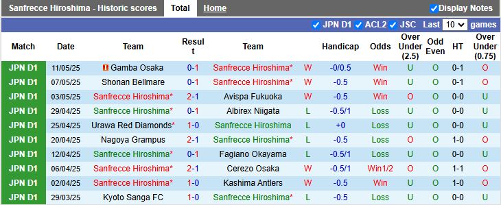Nhận định, Soi kèo Sanfrecce Hiroshima vs Tokyo Verdy 12h00 ngày 17/5: Tiếp tục leo cao - Ảnh 2