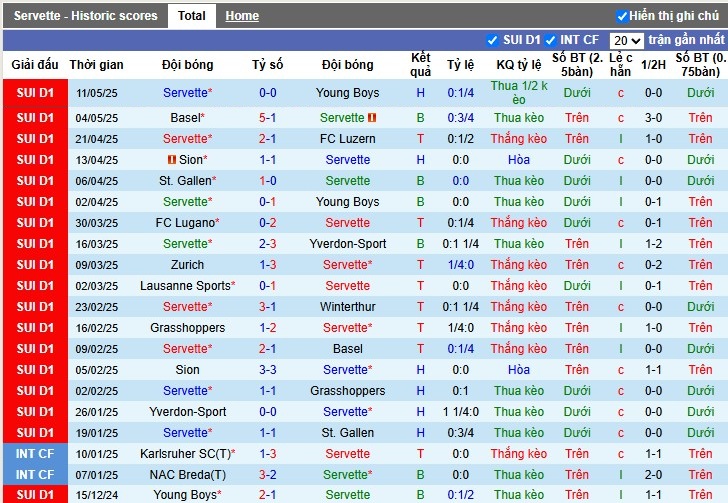 Nhận định, Soi kèo Servette vs Lugano, 1h30 ngày 16/05: Rượt đuổi kịch tính - Ảnh 2