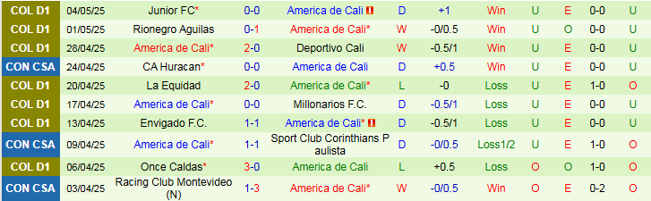 Nhận định, Soi kèo Sport Club Corinthians Paulista vs America de Cali 7h30 ngày 7/5: Chủ nhà thắng dễ - Ảnh 2