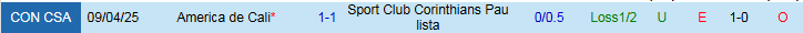 Nhận định, Soi kèo Sport Club Corinthians Paulista vs America de Cali 7h30 ngày 7/5: Chủ nhà thắng dễ - Ảnh 3