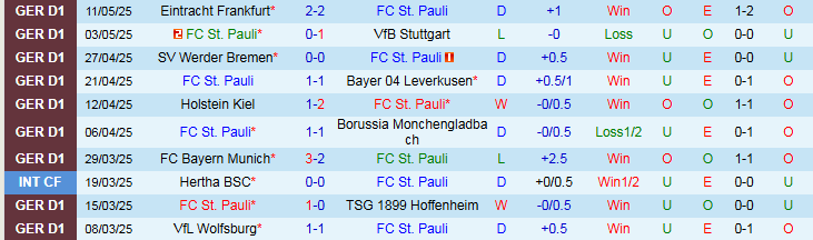 Nhận định, Soi kèo St. Pauli vs Bochum 20h30 ngày 17/5: Ba điểm trong tầm tay  - Ảnh 2