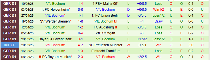 Nhận định, Soi kèo St. Pauli vs Bochum 20h30 ngày 17/5: Ba điểm trong tầm tay  - Ảnh 3