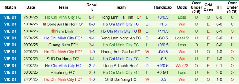 Nhận định, Soi kèo Thanh Hóa vs TP.HCM, 18h00 ngày 4/5: Chiến hạm thăng hoa - Ảnh 3