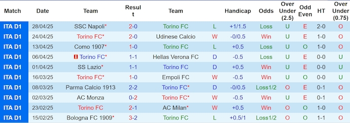 Nhận định, Soi kèo Torino vs Venezia 1h45 ngày 3/5: Không có bất ngờ - Ảnh 1