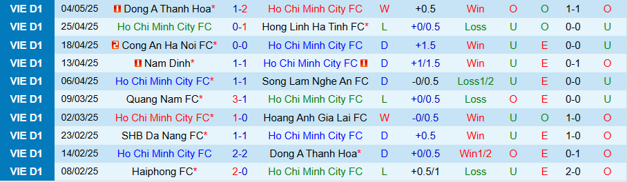 Nhận định, Soi kèo TPHCM vs Hải Phòng, 19h15 ngày 9/5: Chủ nhà kém vui - Ảnh 2