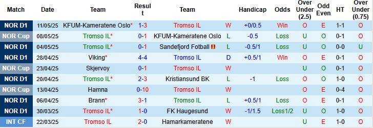 Nhận định, Soi kèo Tromso IL vs Bodo Glimt 23h00 ngày 16/05: Khách lấn chủ - Ảnh 3