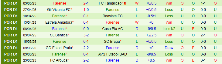 Nhận định, Soi kèo Vitoria Guimaraes vs Farense 0h00 ngày 12/5: Tiếp đà hưng phấn - Ảnh 3