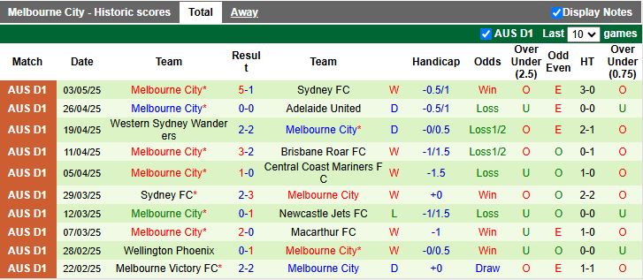 Nhận định, Soi kèo Western United vs Melbourne City 16h35 ngày 16/5: Trận cầu cân sức - Ảnh 3
