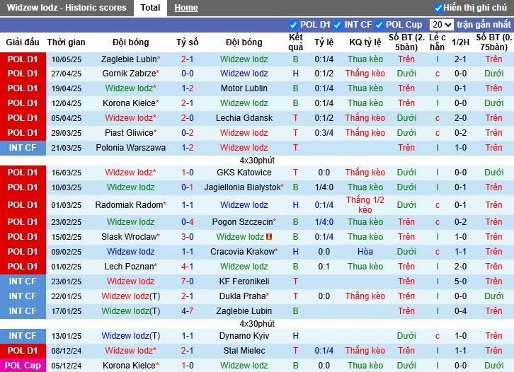 Nhận định, Soi kèo Widzew lodz vs Legia Warszawa, 1h30 ngày 16/05: Đội khách đầy khí thế - Ảnh 2