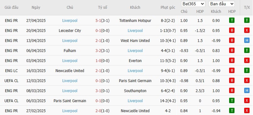 Soi kèo phạt góc Chelsea vs Liverpool, 22h30 ngày 05/04 - Ảnh 5