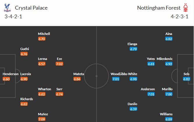 Soi kèo phạt góc Crystal Palace vs Nottingham, 2h ngày 06/05 - Ảnh 3