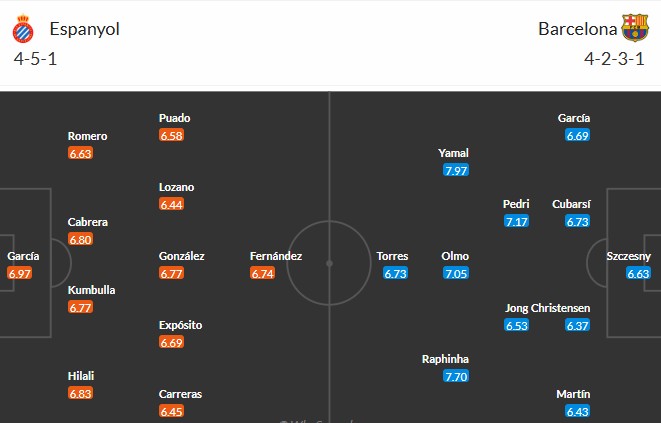 Soi kèo phạt góc Espanyol vs Barcelona, 2h30 ngày 16/05 - Ảnh 3