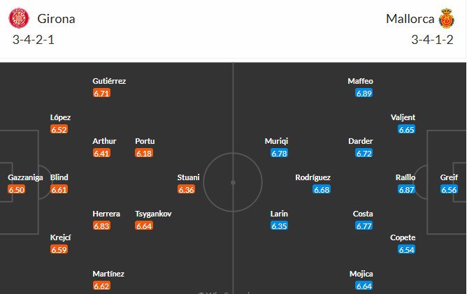 Soi kèo phạt góc Girona vs Mallorca, 2h ngày 06/05 - Ảnh 3
