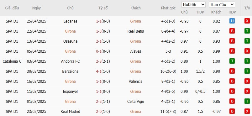 Soi kèo phạt góc Girona vs Mallorca, 2h ngày 06/05 - Ảnh 4
