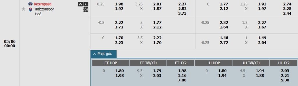 Soi kèo phạt góc Kasimpasa vs Trabzonspor, 0h ngày 06/05 - Ảnh 1