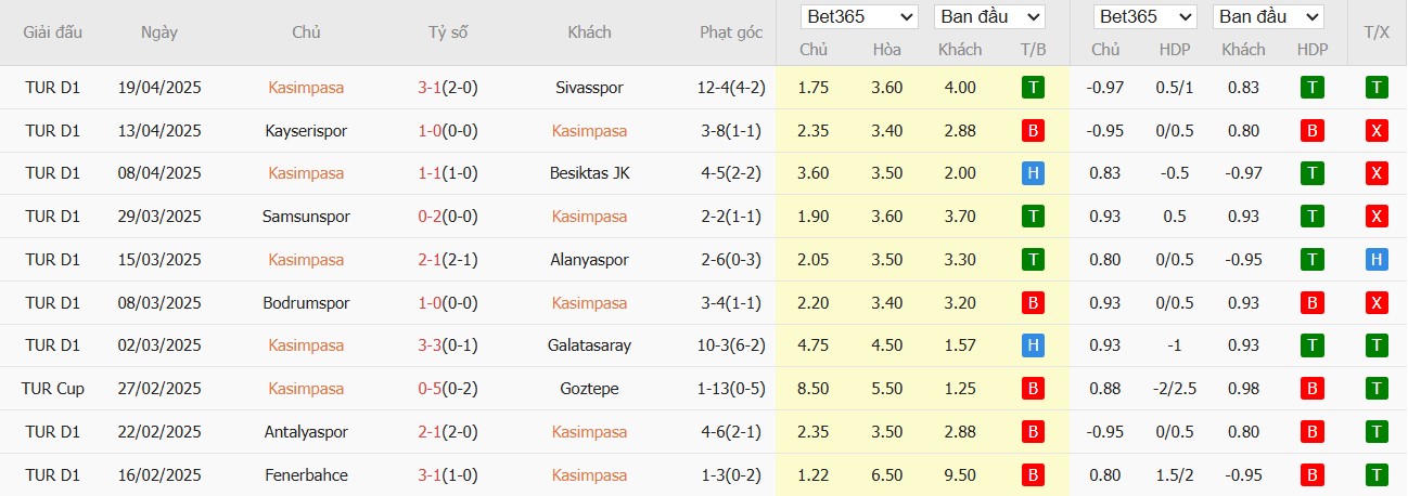 Soi kèo phạt góc Kasimpasa vs Trabzonspor, 0h ngày 06/05 - Ảnh 2