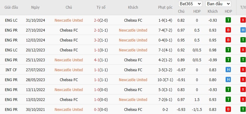 Soi kèo phạt góc Newcastle vs Chelsea, 18h ngày 11/05 - Ảnh 6