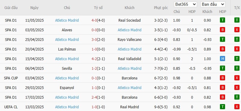 Soi kèo phạt góc Osasuna vs Atletico Madrid, 0h ngày 16/05 - Ảnh 5