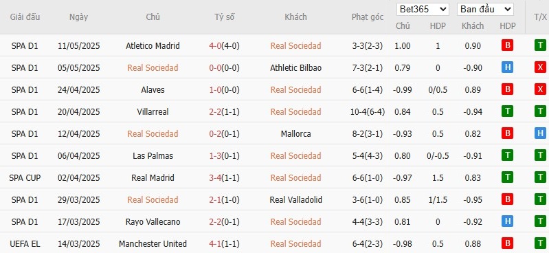 Soi kèo phạt góc Real Sociedad vs Celta Vigo, 1h ngày 14/05 - Ảnh 4