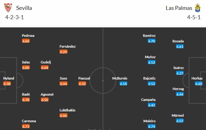 Soi kèo phạt góc Sevilla vs Las Palmas, 2h30 ngày 14/05 - Ảnh 3