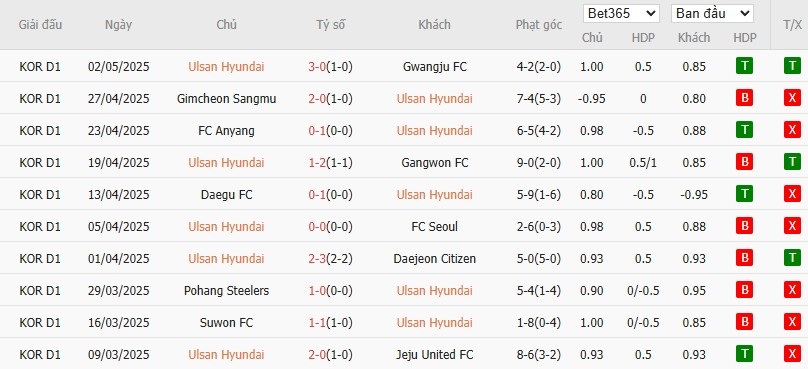 Soi kèo phạt góc Ulsan HD vs Pohang Steelers, 14h30 ngày 05/05 - Ảnh 2