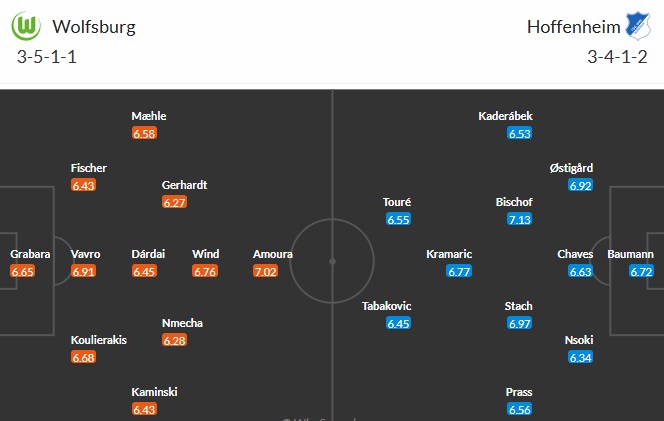 Soi kèo phạt góc Wolfsburg vs Hoffenheim, 1h30 ngày 10/05 - Ảnh 3