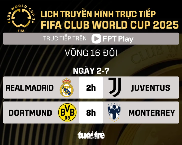 FIFA Club World Cup 2025 - Ảnh 1.