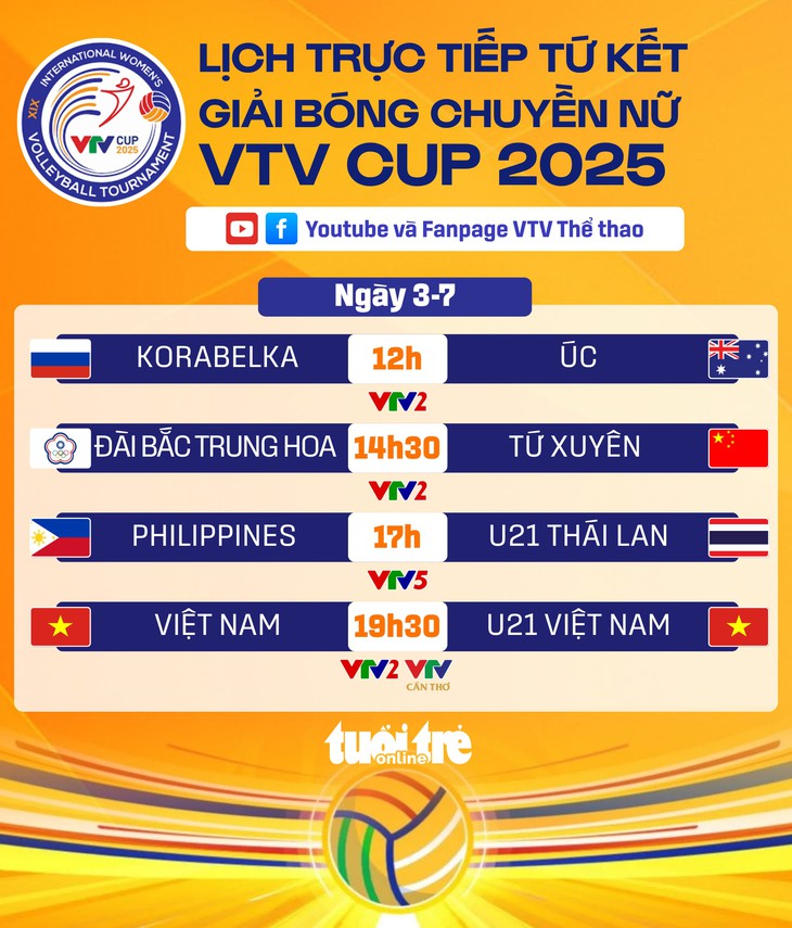 VTV Cup - Ảnh 1.