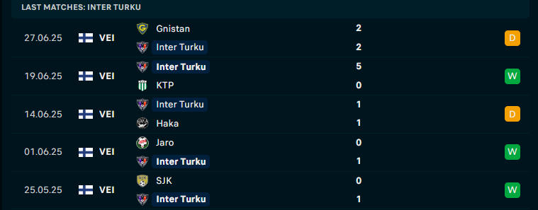 Nhận định Inter Turku vs IFK Mariehamn, VĐQG Phần Lan, lực lượng, đội hình dự kiến - Ảnh 1