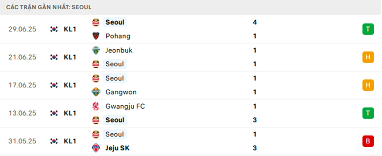 Nhận định Seoul vs Jeonbuk, Cup QG Hàn Quốc, lực lượng, đội hình dự kiến - Ảnh 1
