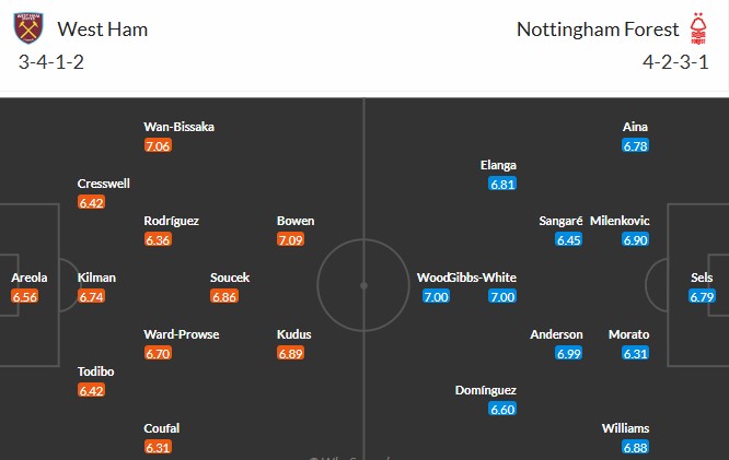 Soi kèo phạt góc West Ham vs Nottingham, 20h15 ngày 18/05 - Ảnh 3